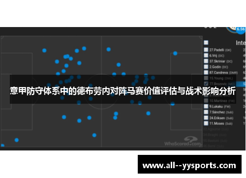 意甲防守体系中的德布劳内对阵马赛价值评估与战术影响分析