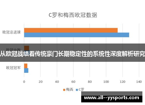 从欧冠战绩看传统豪门长期稳定性的系统性深度解析研究