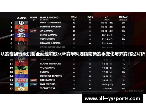 从赛制到晋级机制全面理解欧联杯赛事规则指南新赛季变化与参赛路径解析