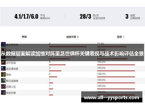 从数据层面解读加维对阵里昂世俱杯关键表现与战术影响评估全景