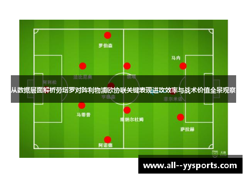 从数据层面解析劳塔罗对阵利物浦欧协联关键表现进攻效率与战术价值全景观察