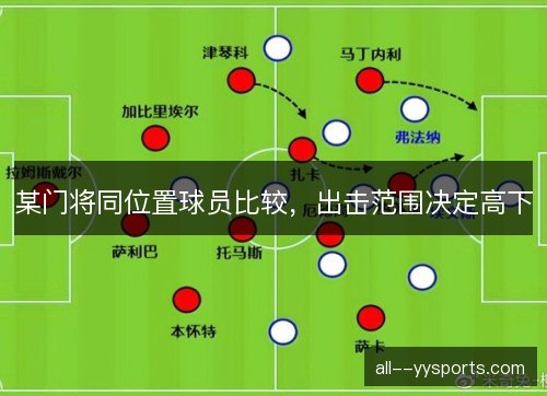 某门将同位置球员比较，出击范围决定高下